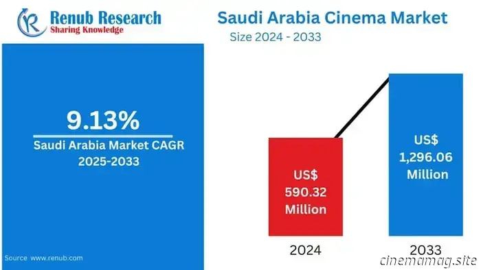 La precisión de la narrativa: cómo la guionista Mashael Alqahtani establece el estándar mundial para el cine de género