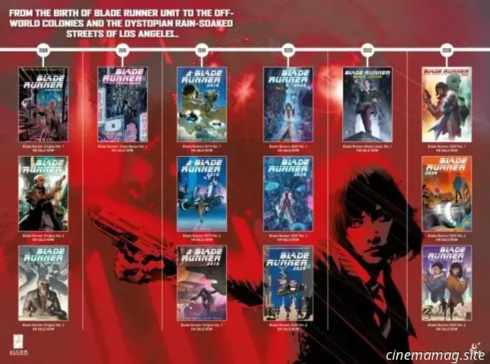 Titan Comics reveals collections of Blade Runner omnibus.